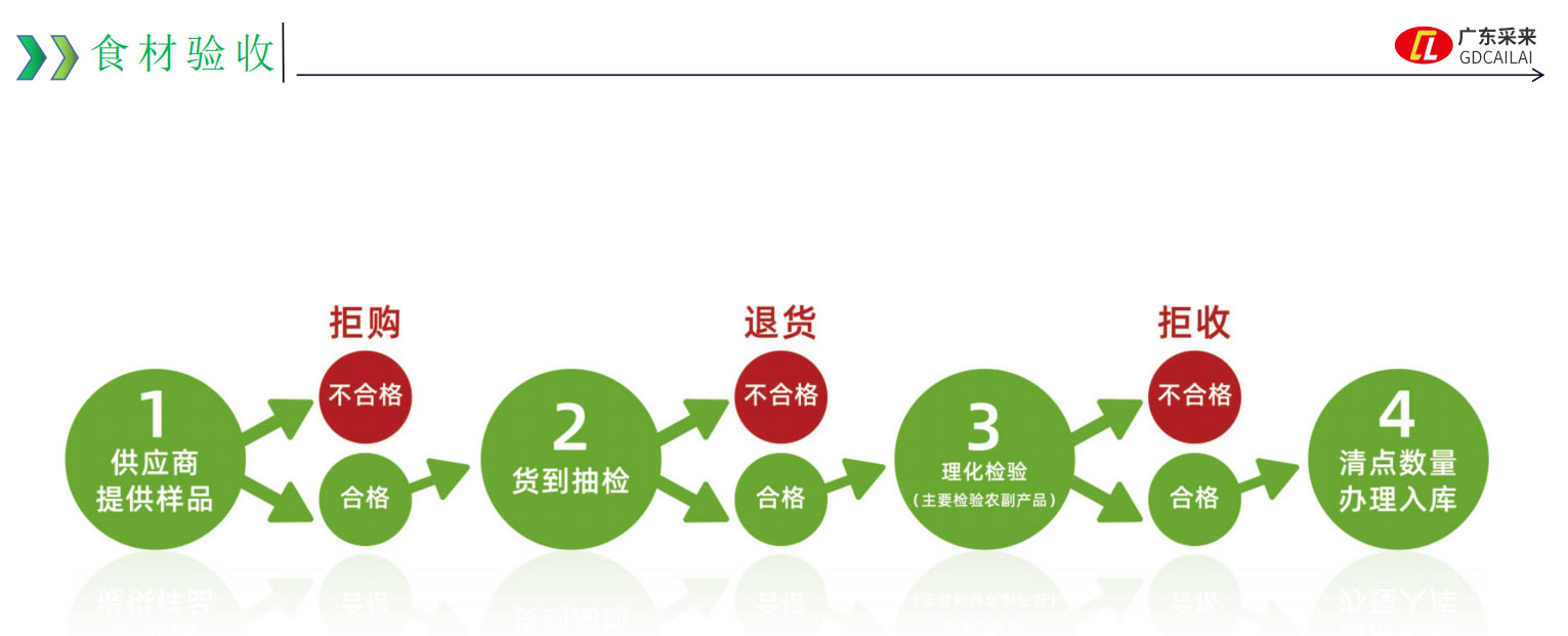 食材验收.jpg